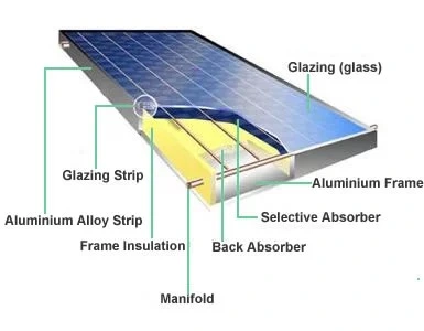 Flat Plate Solar Water Heater Solar Collector