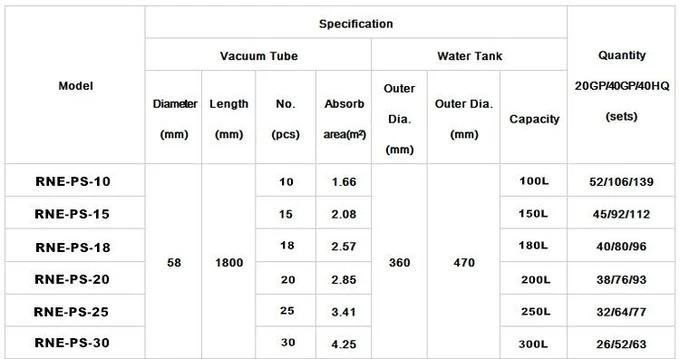 Compact Pressurized Heat Pipe Solar Hot Water Heater