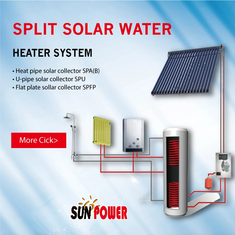 Solar Panel Thermal Collector